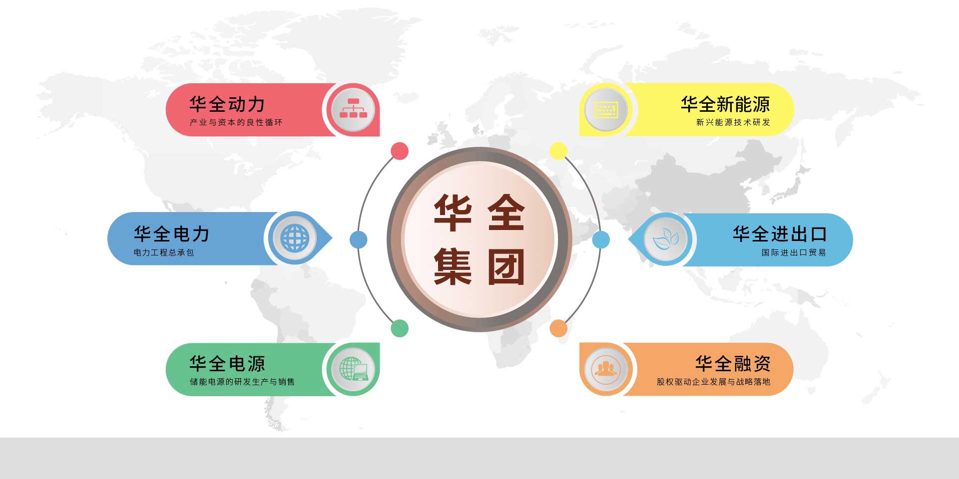 華全集團(tuán)產(chǎn)業(yè)分布